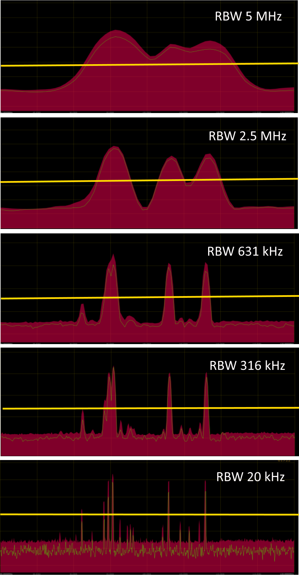 Resolution Bandwidth