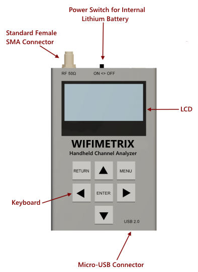 WifiMETRIX Channel Analyzer / Signal Generator