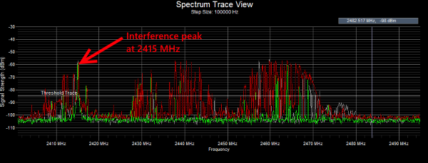 WifiMETRIX -- Channel Analyzer / Signal Generator