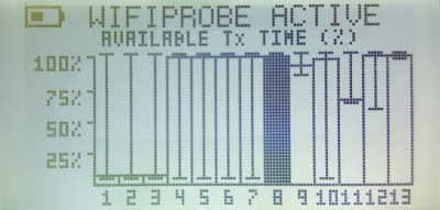 WifiMETRIX -- Channel Analyzer / Signal Generator