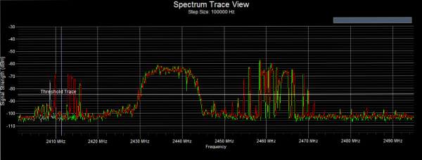 WifiMETRIX -- Channel Analyzer / Signal Generator