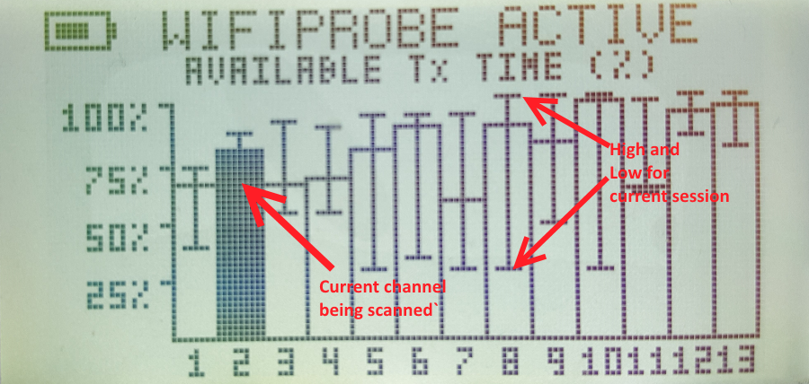 WifiMETRIX -- Channel Analyzer / Signal Generator
