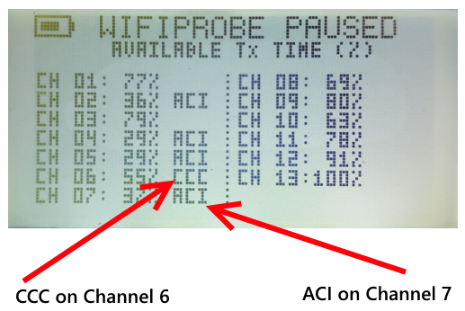 WifiMETRIX -- Channel Analyzer / Signal Generator