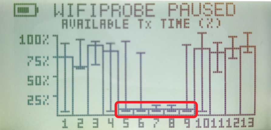 WifiMETRIX -- Channel Analyzer / Signal Generator
