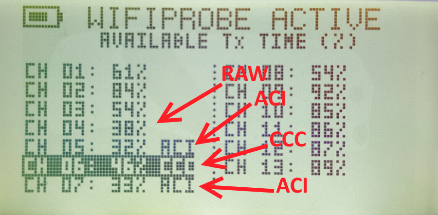 WifiMETRIX -- Channel Analyzer / Signal Generator