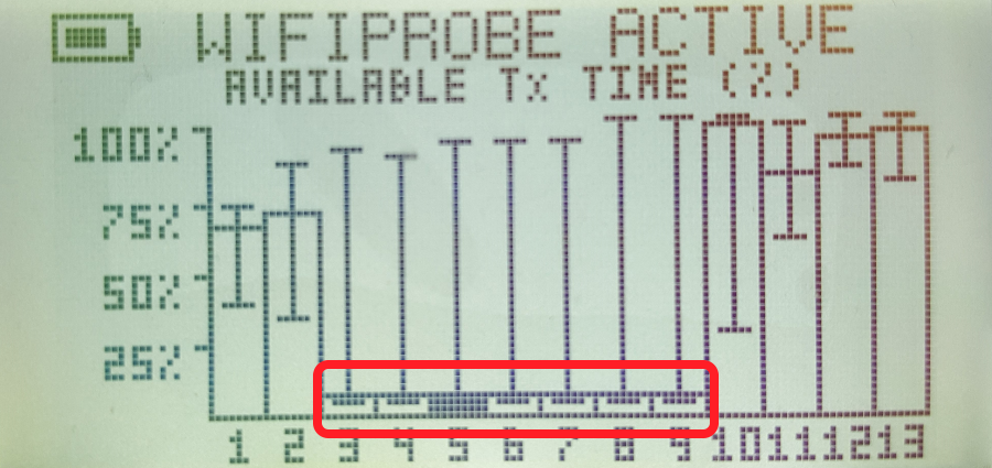 WifiMETRIX -- Channel Analyzer / Signal Generator