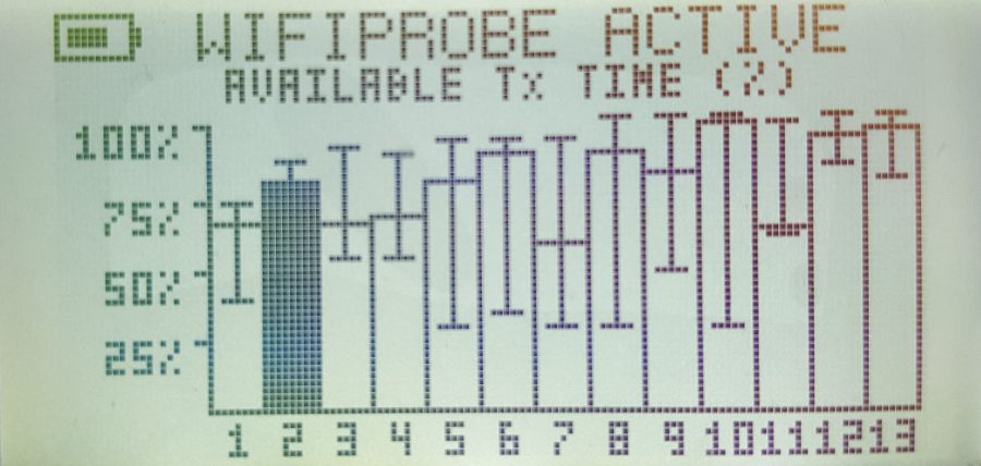 WifiMETRIX -- Channel Analyzer / Signal Generator