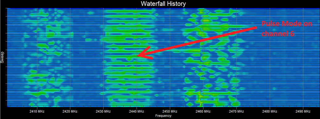 WifiMETRIX -- Channel Analyzer / Signal Generator