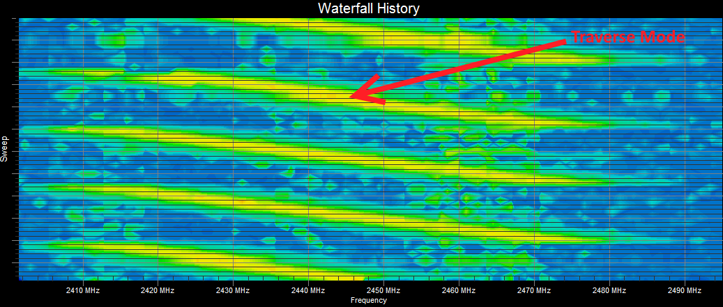 WifiMETRIX -- Channel Analyzer / Signal Generator