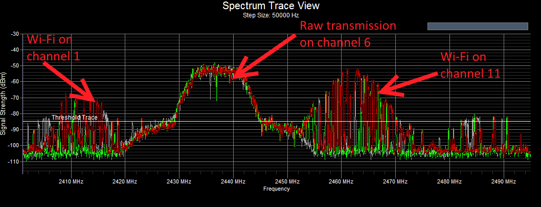 WifiMETRIX -- Channel Analyzer / Signal Generator