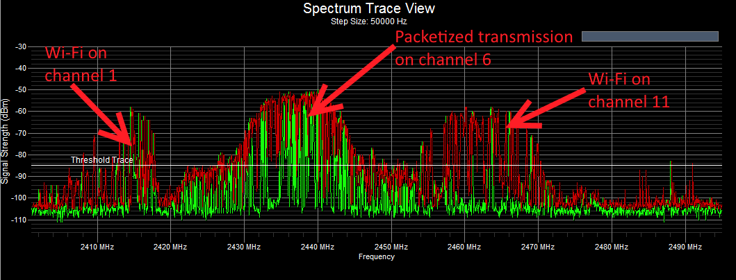 WifiMETRIX -- Channel Analyzer / Signal Generator