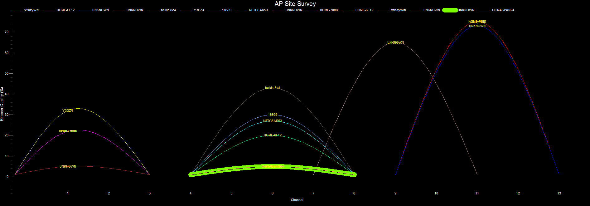 WiFi Surveyor -- AP Site Survey