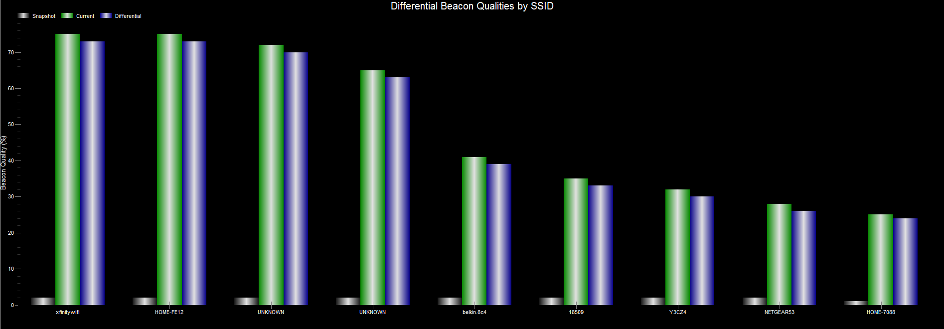 WiFi Surveyor -- AP Differential
