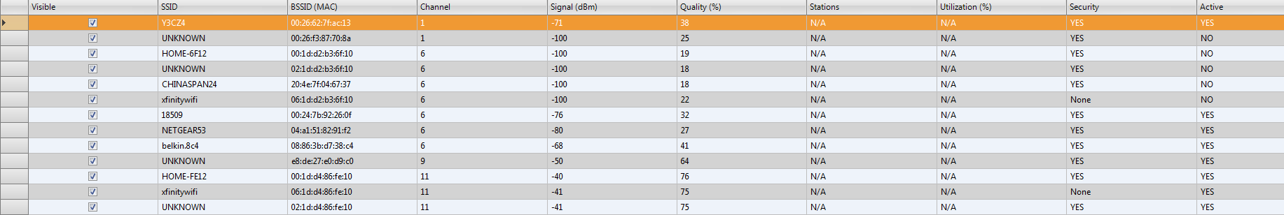 WiFi Surveyor -- AP Grid View