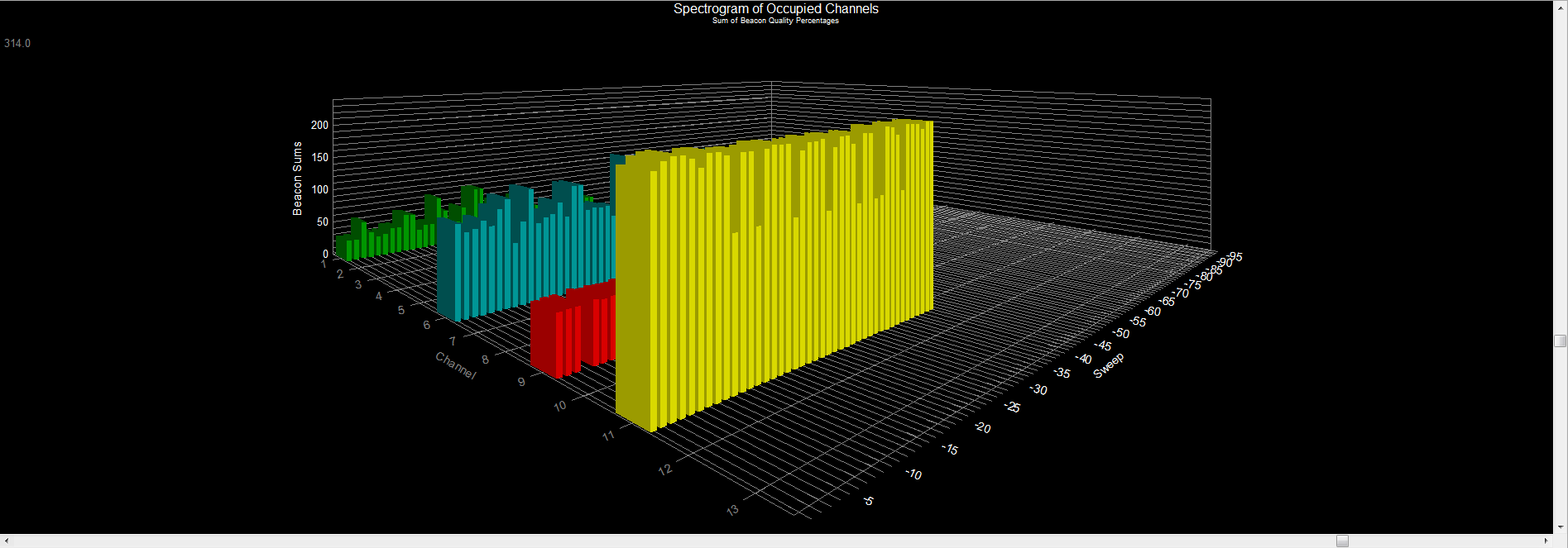 WiFi Surveyor -- Channel Spectrogram