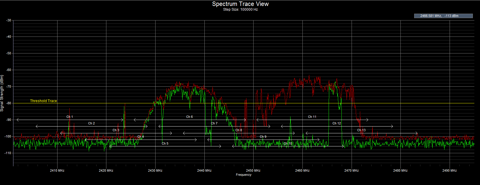 WiFi Surveyor -- RF Spectrum Trace