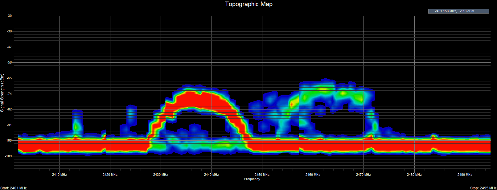 WiFi Surveyor -- Topographic Chart