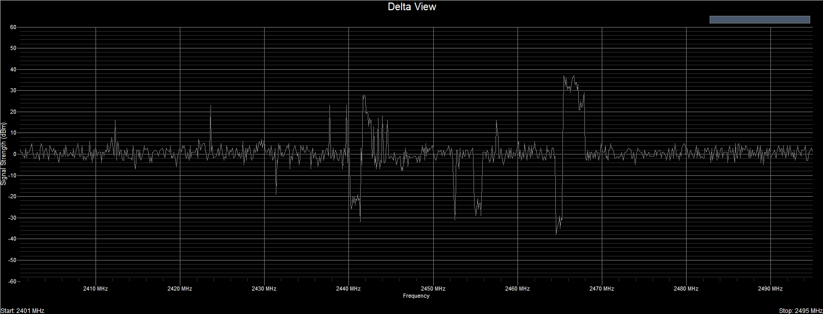 WiFi Surveyor -- Delta Trace
