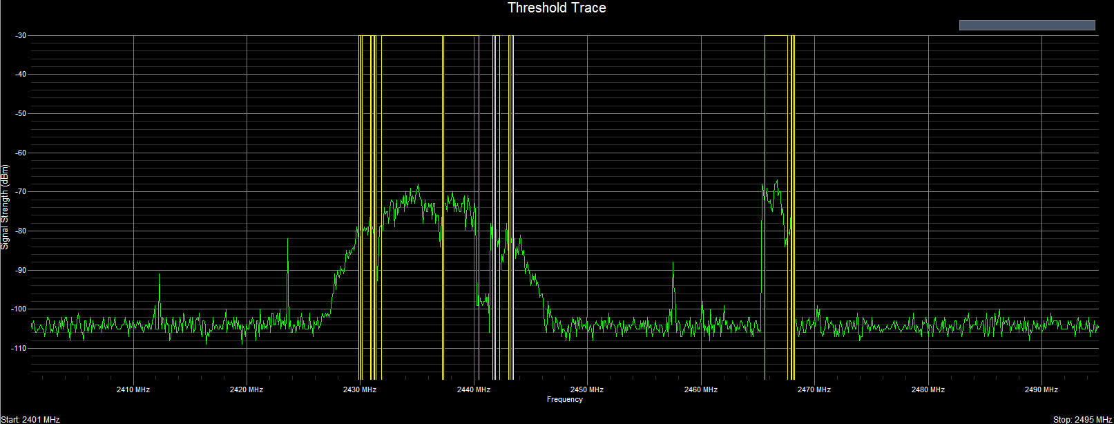 WiFi Surveyor -- Threshold Trace