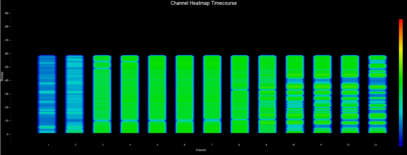 WiFi Surveyor -- Channel Heatmap