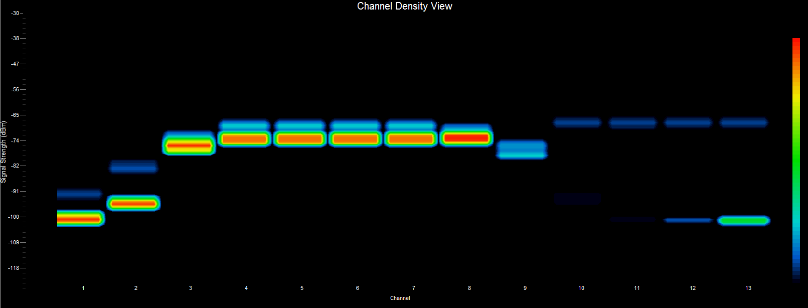 WiFi Surveyor -- Channel Density